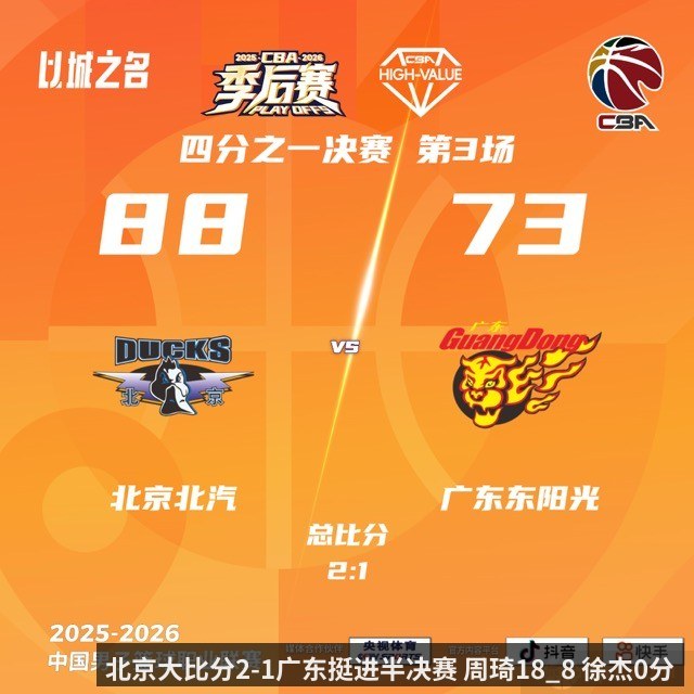 北京大比分2-1广东挺进半决赛 周琦18_8 徐杰0分